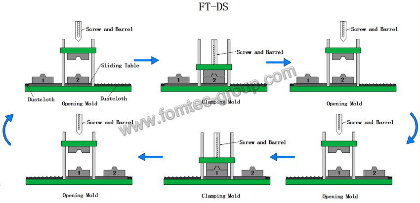 1526449871119847.png FT-DS.png