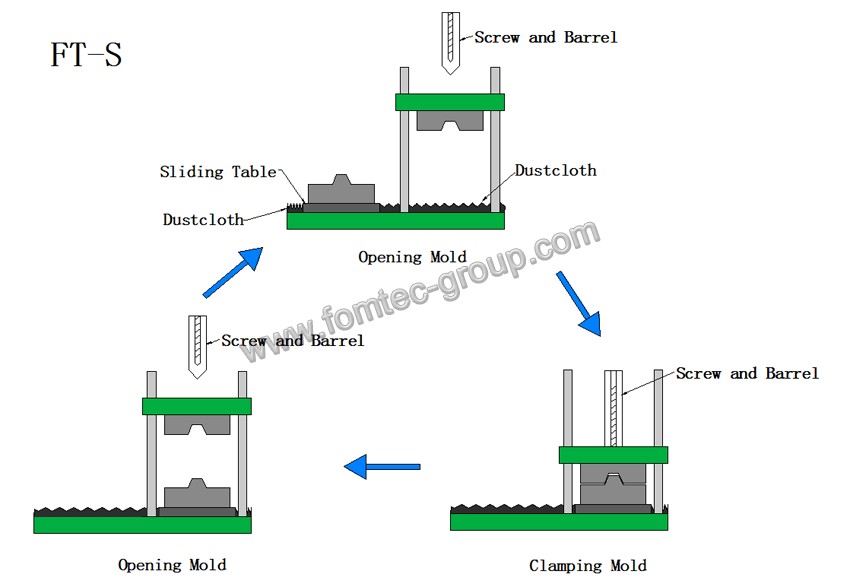 1531204419194719.png FT-S.png